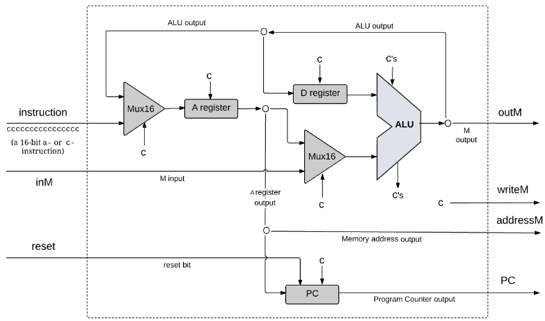 CPU diagram