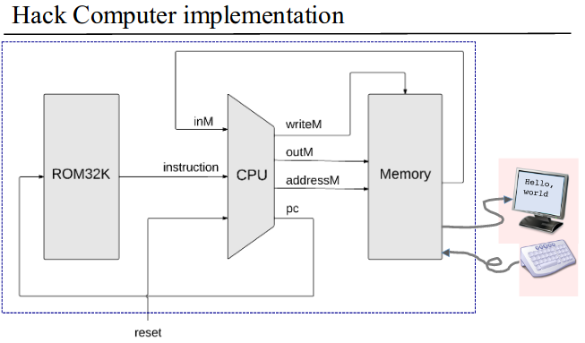 Hack computer